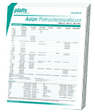 Asian Petrochemicalscan